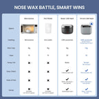 AUZEAL Nose Wax Kit Men, Mini Wax Warmer for Hair Removal, Mini Wax Kit for Noes and Ear, 100g Wax Beads, 40 Sticks, USB Fast Heat, Smart Constant Temp, Upgraded Size, Multi-Accessories, Gray