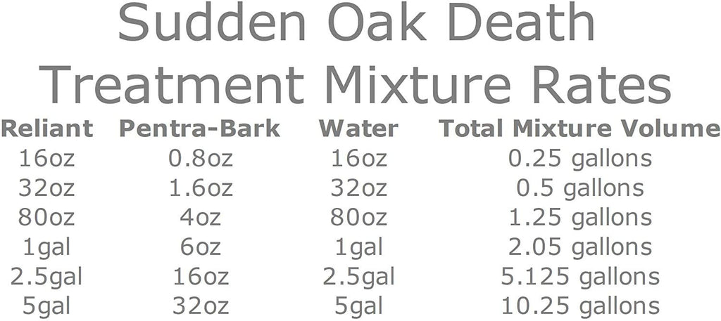 Quest Reliant Systemic Fungicide (Agri-Fos/Garden Phos) 1 Gallon