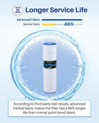 POOLPURE PLFPJANCS250 Pool Fliter Replaces Jandy CS250, PJANCS250, Unicel C-8425, Filbur FC-0824, R0462500, 17-175-3630, 250 Sq.ft Filter Cartridge 1 Pack
