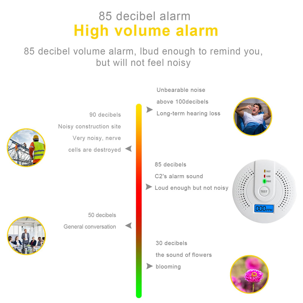 Carbon Monoxide Detector,CO Gas Monitor Alarm Detector Replaceable Battery with Digital LCD Display and Sound Warning for Home/Kitchen/Bedroom