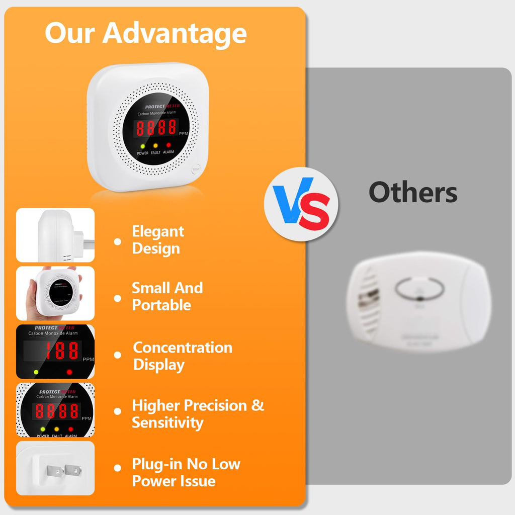 Carbon Monoxide Detectors, 2 Pack Protectmeter Portable Carbon Monoxide detectors Plug in Wall for Travel, CO Alarm/Monitor for Home/Hotel Room/RV with AC Socket with Digital LCD