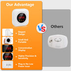 Carbon Monoxide Detectors, 2 Pack Protectmeter Portable Carbon Monoxide detectors Plug in Wall for Travel, CO Alarm/Monitor for Home/Hotel Room/RV with AC Socket with Digital LCD