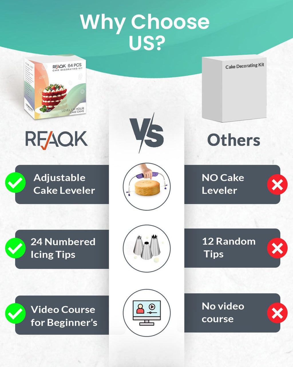 RFAQK 64 PCs Cake Decorating Kit for Beginners Includes Video Course, Booklet + Baking Supplies Gift - Cake Stand, Leveler, 24 Numbered Piping Tips, Straight & Offset Spatula, & Scraper sets