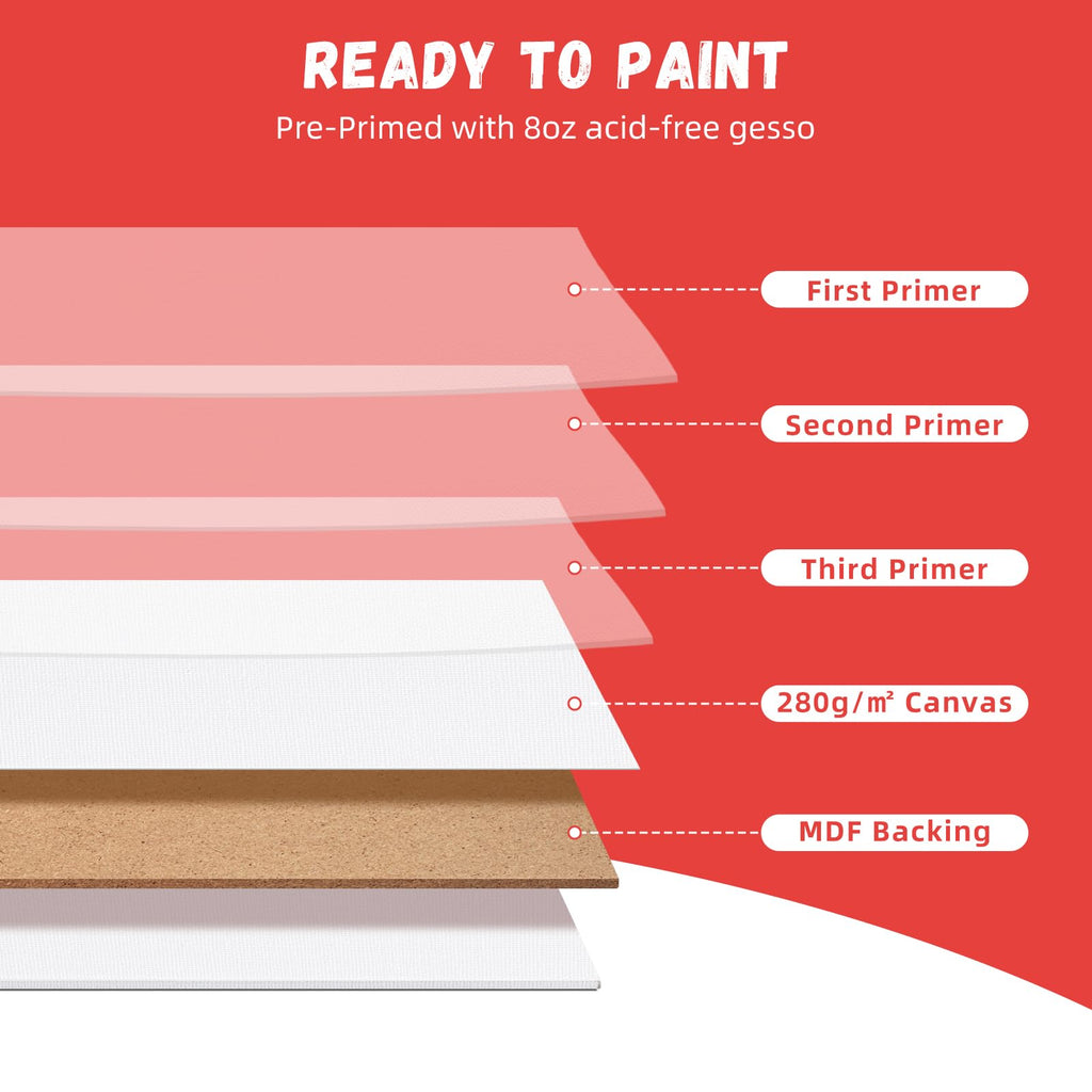 Simetufy 42 Pack Canvas Boards for Painting 8 x 10 inch Canvas Panels Blank - Gesso Primed Acid-Free 100% Cotton for Acrylics Oil Watercolor Tempera Paints