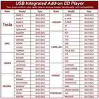 USB CD DVD Player for Car with Upgraded Extra Accessories, External Portable Car CD Players with USB AUX Type-C Radio Connection, Integrated Vehicle Stereo for Android Navigation/TV Plug and Play.