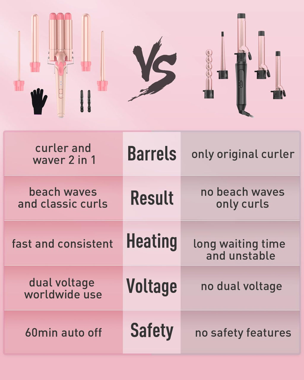 Waver Curling Iron Curling Wand - BESTOPE PRO 5 in 1 Curling Wand Set with 3 Barrel Hair Crimper for Women, Fast Heating Crimper Wand Curler in All Hair Type - Leather Pink