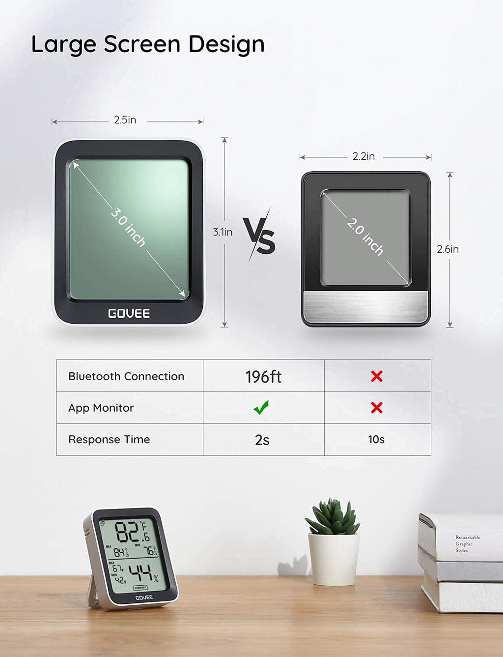 Govee Hygrometer Thermometer H5075, Bluetooth Indoor Room Temperature Monitor Greenhouse Thermometer with Remote App Control, Notification Alerts, 2 Years Data Storage Export,LCD