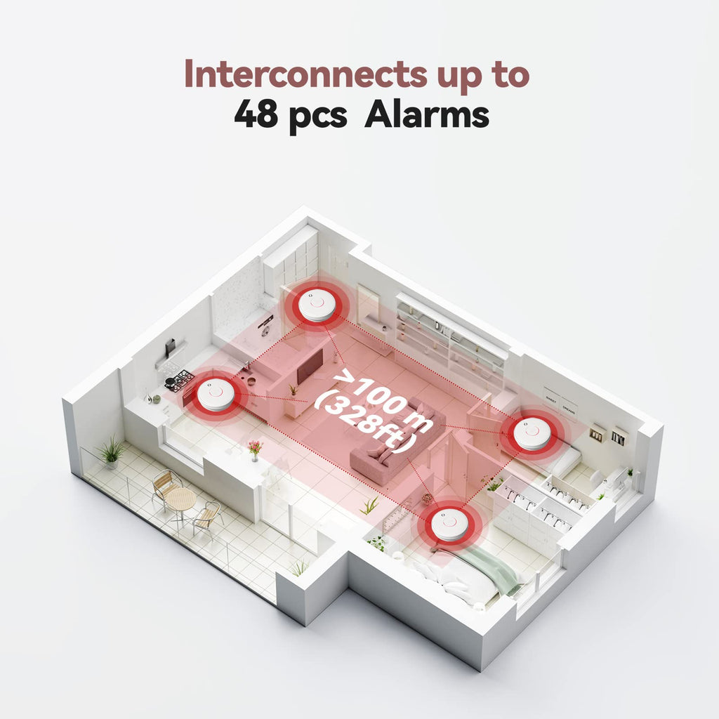 Putogesafe Smoke Detector Interconnected, Wireless Smoke Alarm with 5 Years Replaceable Battery, 10-Year Lifetime Fire Alarm with Silence Function and Low Battery Warning for Bedroom and Home,1 Pack
