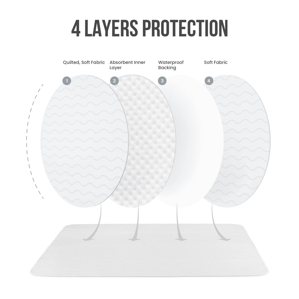 Utopia Bedding (Pack of 4) Waterproof Incontinence Pads Quilted Washable & Absorbent Bed Pad for Adults and Kids 34 x 52 inches (White)