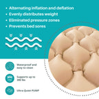 Safe Medic Alternating Air Pressure Mattress Pad, Bed Sore Prevention, with Quiet Pump Waterproof, Bedsore Mattress Relief, Hospital Mattress Top, Bubble Bed, colchón antiescaras para ancianos