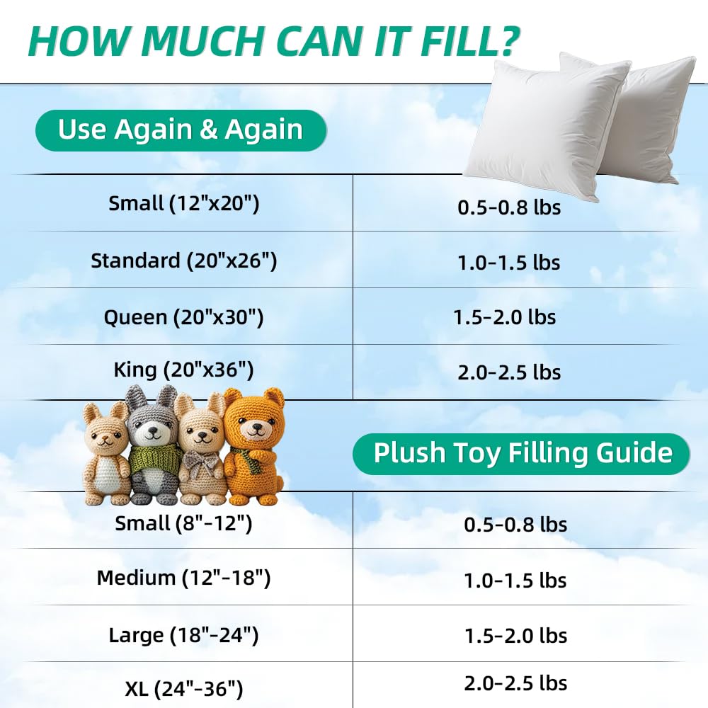 Welacer Polyfill Stuffing, Fluffy Pillow Stuffing for Stuffed Animals, DIY Plush Toys, Cushions, Cloud Decorations, Premium Original White Polyester Filling for Crochet Crafts,5lb/80oz