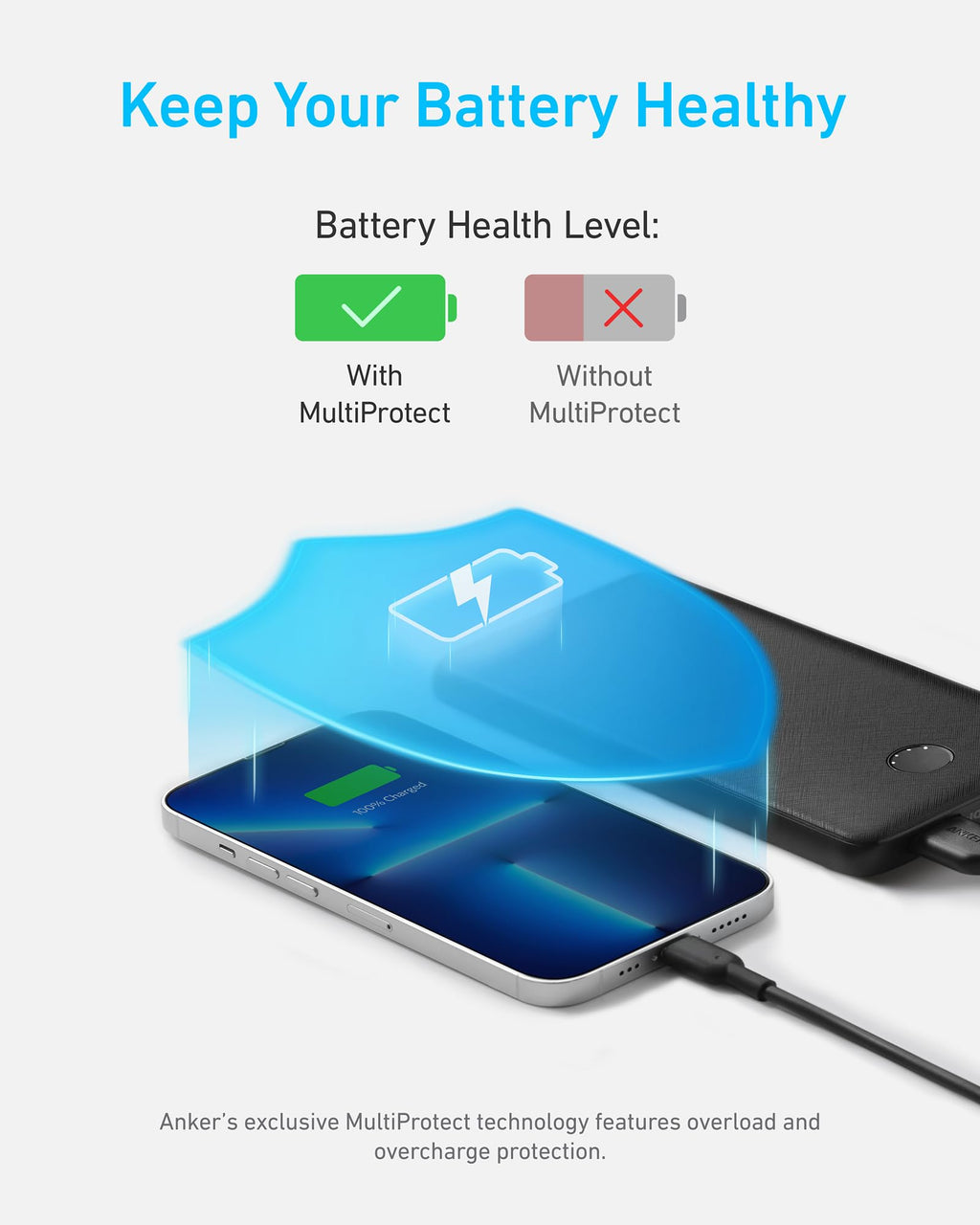 Anker Power Bank (PowerCore 10K), Compact Travel-Ready 10,000mAh Battery Pack with PowerIQ Charging Technology, 5V/3A High-Speed Charging, USB-C (In and Out) for iPhone, iPad, Samsung, Pixel, and More