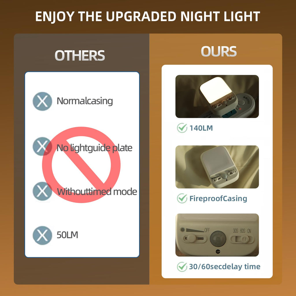 LED Night Light Plug into Walls, Plug-in, Dusk to Dawn Motion Sensor with 4 Lighting Modes, Brightness Adjustable Warm White, Energy Efficient, Ideal Nightlight for Elderly, Baby, Kids (2 Pack)