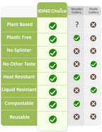IDING Choice Compostable Forks No Plastic Silverware 200 count disposable cutlery flatware heavy duty party utensils Eco Friendly Heavyweight White Fork for Wedding Office BBQ Picnic Outdoor Event