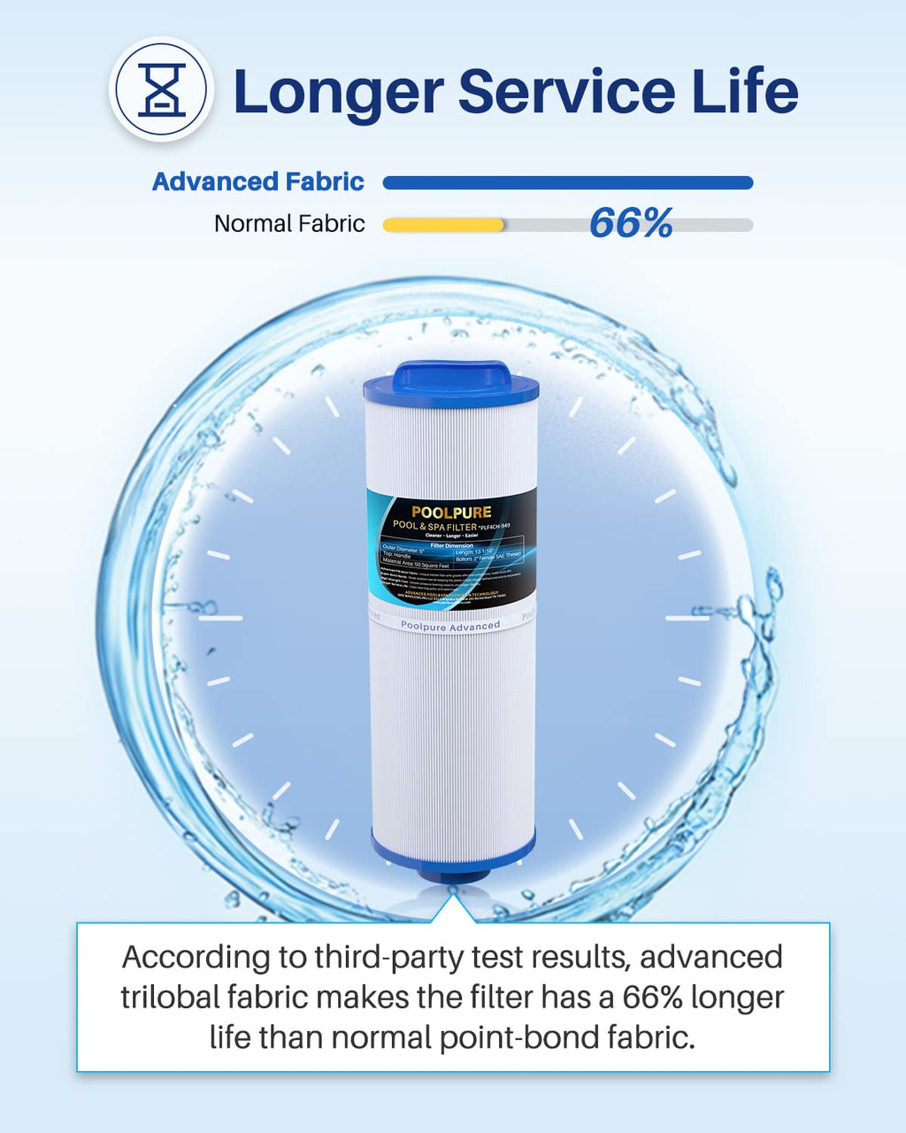 POOLPURE 4CH-949 Spa Filter Replaces Pleatco PWW50L, 200702, Cal Spa FIL50-5D13H15FCT-3, Filbur FC-0172, SD-01143, 817-4050, Waterway Teleweir 50, Rising Dragon 50, hot tubs filter cartridge 1 PACK