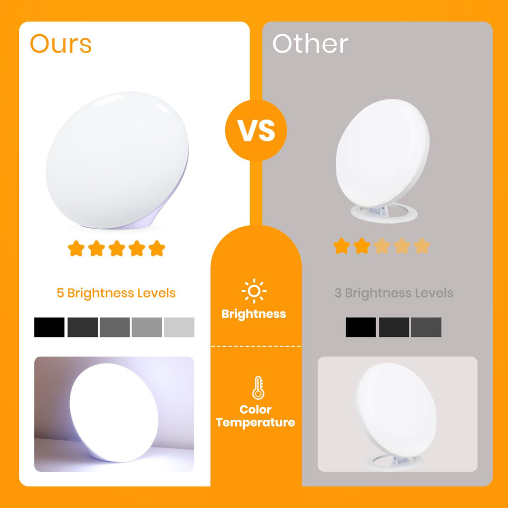 LASTAR Sun Lamp, 10,000 Lux Sunlight Lamp with Touch Control, 5 Brightness Level & 60Min Timer, One-Max Sun Lamp with Memory Function for Home/Office (Blue)
