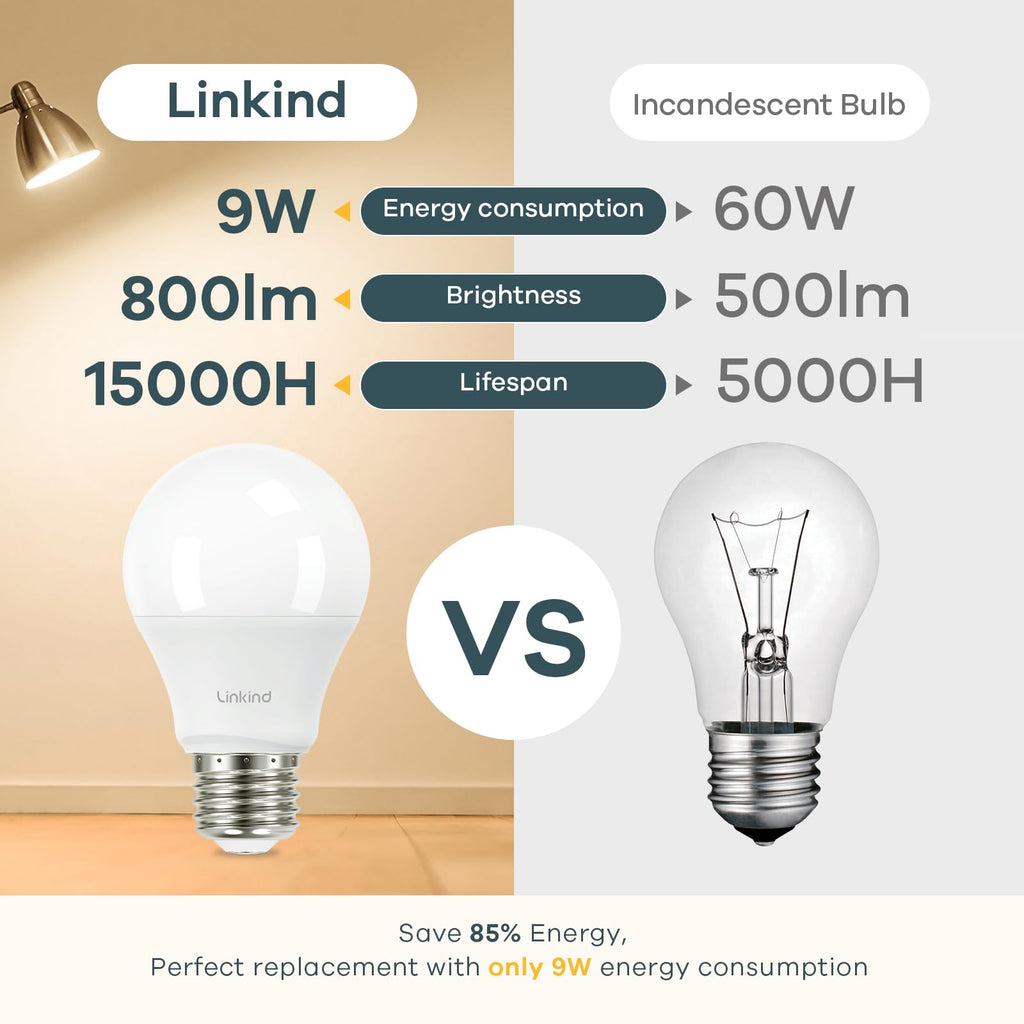 Linkind A19 LED Light Bulb, 60W Equivalent, 9W 2700K Soft White Light Bulbs, 800 Lumens Non-Dimmable Bulbs, E26 Standard Base, Energy Efficient, for Bedroom Home Office, 6 Pack