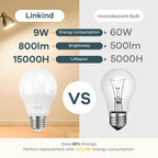 Linkind A19 LED Light Bulb, 60W Equivalent, 9W 2700K Soft White Light Bulbs, 800 Lumens Non-Dimmable Bulbs, E26 Standard Base, Energy Efficient, for Bedroom Home Office, 6 Pack