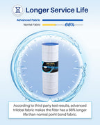 POOLPURE PLF150A Pool Filter Replaces Pentair CC150, CCRP150, PAP150, Ultral-C4, PP-C4, PP-C4-M, Unicel C-9415, R173216, 59054300, Filbur FC-0687, 160317, 160355, 160352, L x OD: 31 1/8" x10 1/16"