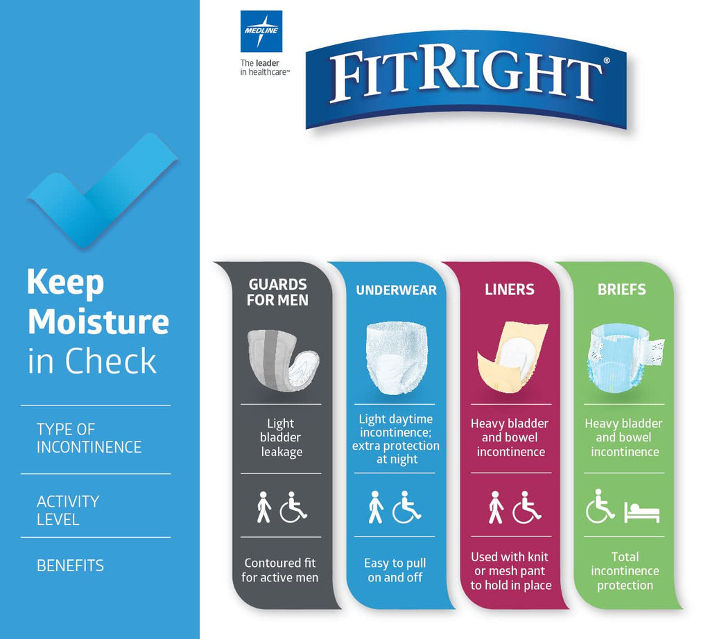 FitRight OptiFit Extra+ Adult Diapers with leak stop guards, Disposable Incontinence Briefs with Tabs, Moderate Absorbency, X-Large, 57"-66", 20 count (Pack of 4)