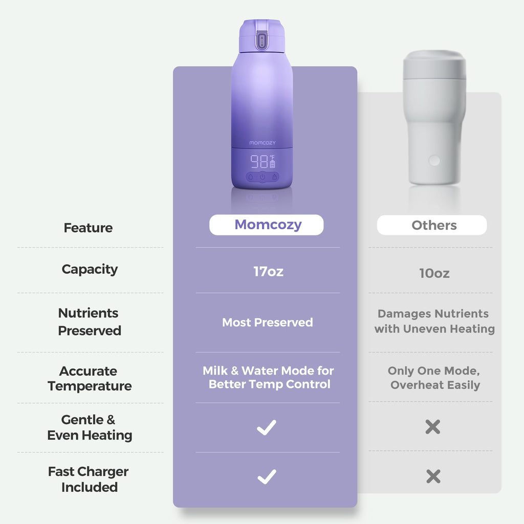 Momcozy Portable Bottle Warmer for Travel – Dual Heating Modes for Breast Milk & Water, Portable Milk Warmer with Fast Heating & Long Battery Life, 17 Ounces Large Capacity, Purple