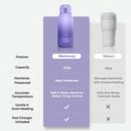 Momcozy Portable Bottle Warmer for Travel – Dual Heating Modes for Breast Milk & Water, Portable Milk Warmer with Fast Heating & Long Battery Life, 17 Ounces Large Capacity, Purple