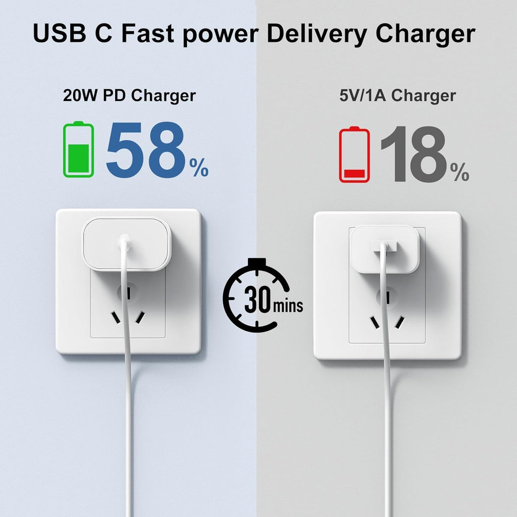 Susnwere Extra Long for iPhone 15 16 Charger 10 Ft with 20w USB C Charger Block,2-Pack 20W Fast Wall Charger for 15/15 Pro/Pro Max/iPad Pro AirPods/Samsung and More, with 3 Pack 10ft USB-C Cable