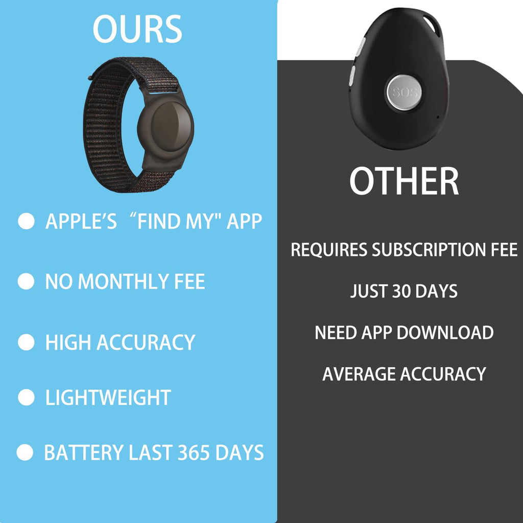 EGLANCLIFM GPS Tracker for Kids (iOS only), Teen, Special Needs, and Elderly - Real-Time Mini Locator Watch Band with No Monthly Fee - Hidden Tracking Device for iOS - Works with Apple Find My
