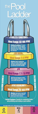 Pool Mate 1-Quart 4-Pack Premium Algaecide 50, Algaecide for Pool, Made in USA