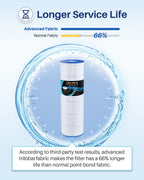 POOLPURE PLF175A Pool Filter Replaces Hayward C1750, CX1750RE, PA175, Ultral-B4, Unicel C-8417, Filbur FC-1294, Sta-Rite PXC175, 817-0175P, L x OD: 28 3/16" x8 15/16", 175 sq.ft Cartridge