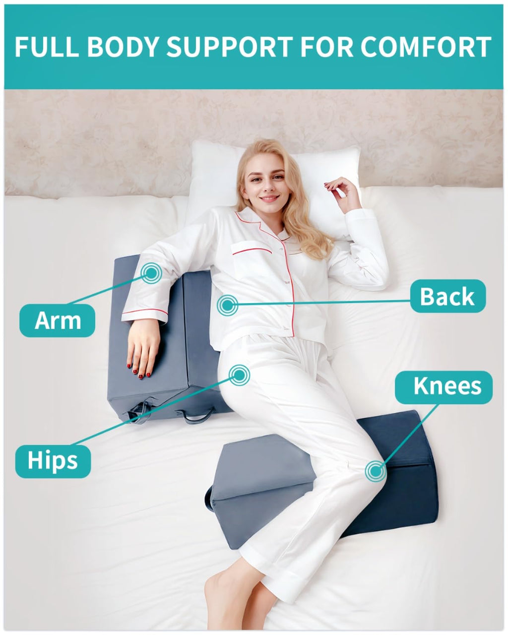 SJFFDP Wedges for Bed Positioning, Side Wedge Pillows for Seniors 3PCS, Multifunction Positioning Wedge Pillow for Sleeping and Back Pain Relief, Wedge Pillow for Bed Sores, Knee Elevated