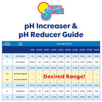 In The Swim pH Reducer for Swimming Pools, Spas, and Hot Tubs - Lowers Alkalinity - Prevents Cloudy Water - Balances Water - 90% Sodium Bisulfate - 30 Pounds