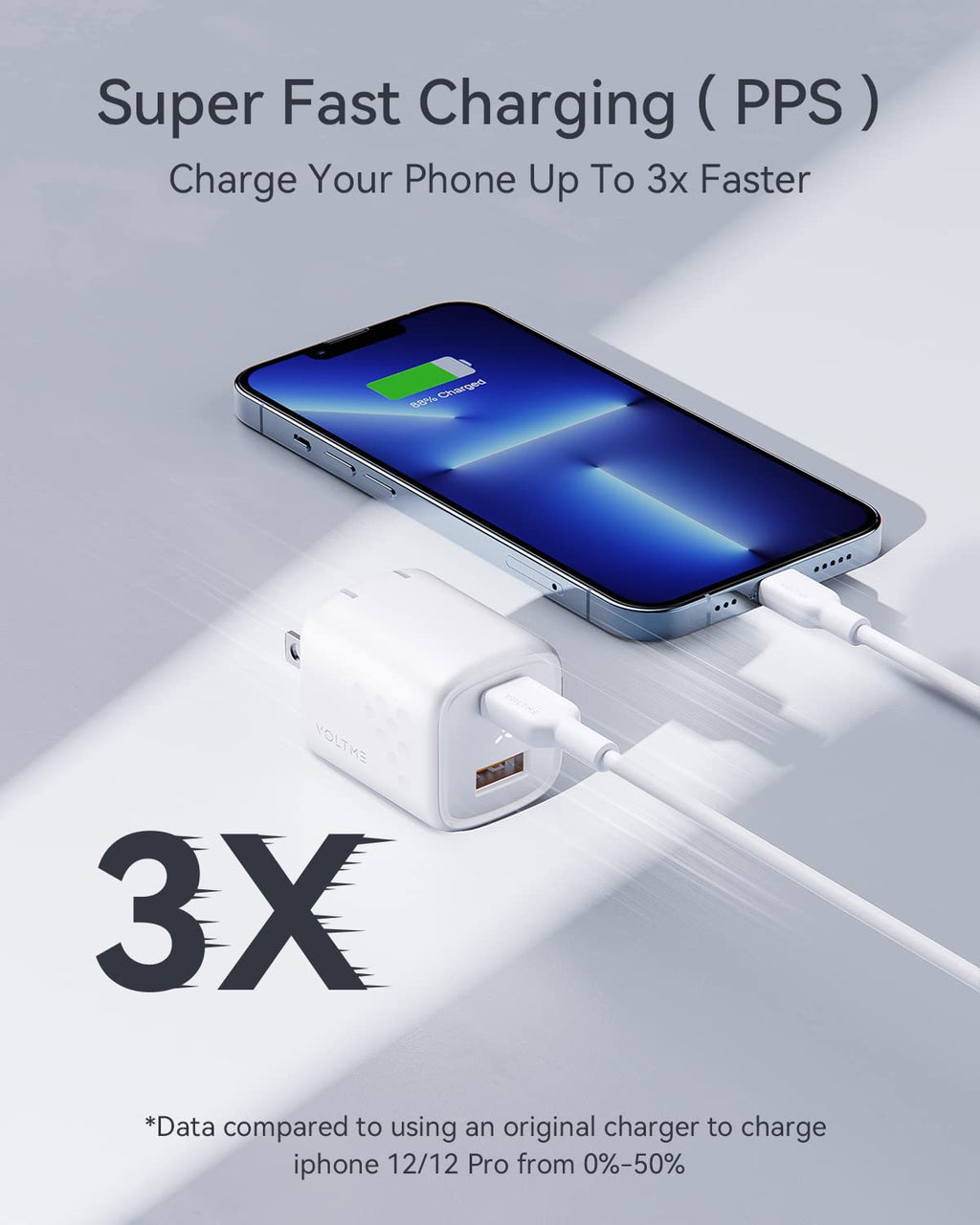 VOLTME USB C Charger, 30W GaN III USB Wall Charger, 2 Port Compact Charger Block with Foldable Plug for iPhone 14 13 12 11 Pro Max Mini, Galaxy, Note, iPad Pro, Pixel