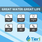Tier1 DA29-00020B Replacement for Samsung Water Filter HAF-CIN/EXP, DA29-00020B, HAF-CIN, DA29-00020B-1, RF28HMEDBSR, RF263BEAESR, RS25J500DSR, RF263TEAESG, HDX FMS-2, DA97-08006A-1, 3 Filters