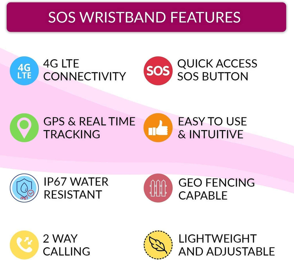 SecuLife SecuLife SOS Wristband Life Saving Alert System, Fall Alert Monitoring, SOS Emergency Call Button with Speakerphone, Elderly GPS Tracking, Seniors, Dementia, Alzheimer