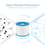 Slamate Hot Tub Filter Replacement Cartridges Compatible with All RELXTIME Hot Tub, ALEKO Hot Tub, Wejoy Hot Tub Aquaspa, Spa Filters for Hot Tub Screw On, Pack of 10