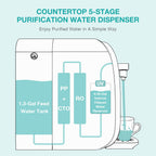 Original SimPure Y7/Y7P Series CF Filter Replacement Cartridge for SimPure Y7, Y7P-W, Y7P-BW, 6 Months Replacement Cartridge (1 Pack)