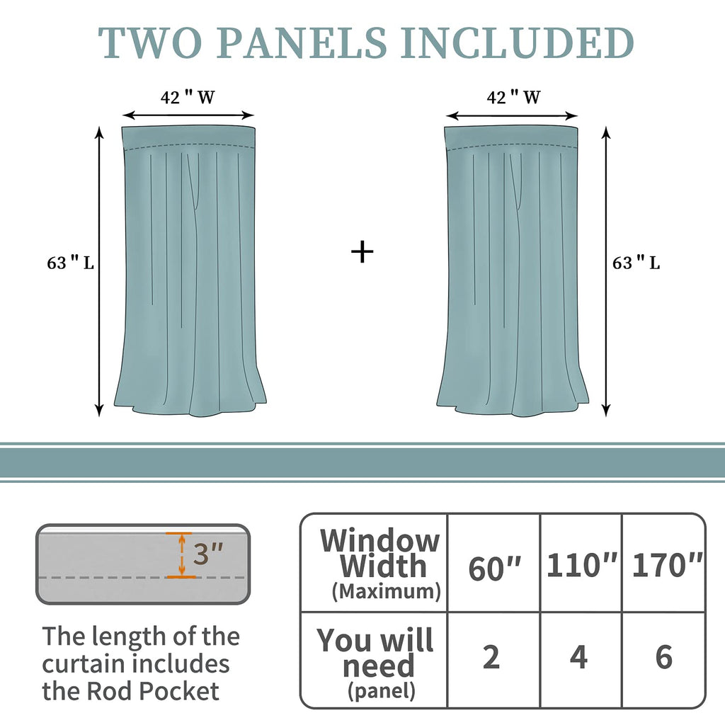 BGment Christmas Red Curtains 63 Inch Length - Rod Pocket and Back Tab Blackout Curtains Thermal Room Darkening Curtains for Living Room/Bedroom, 2 Panels (42 x 63 Inch, Burgundy Red)