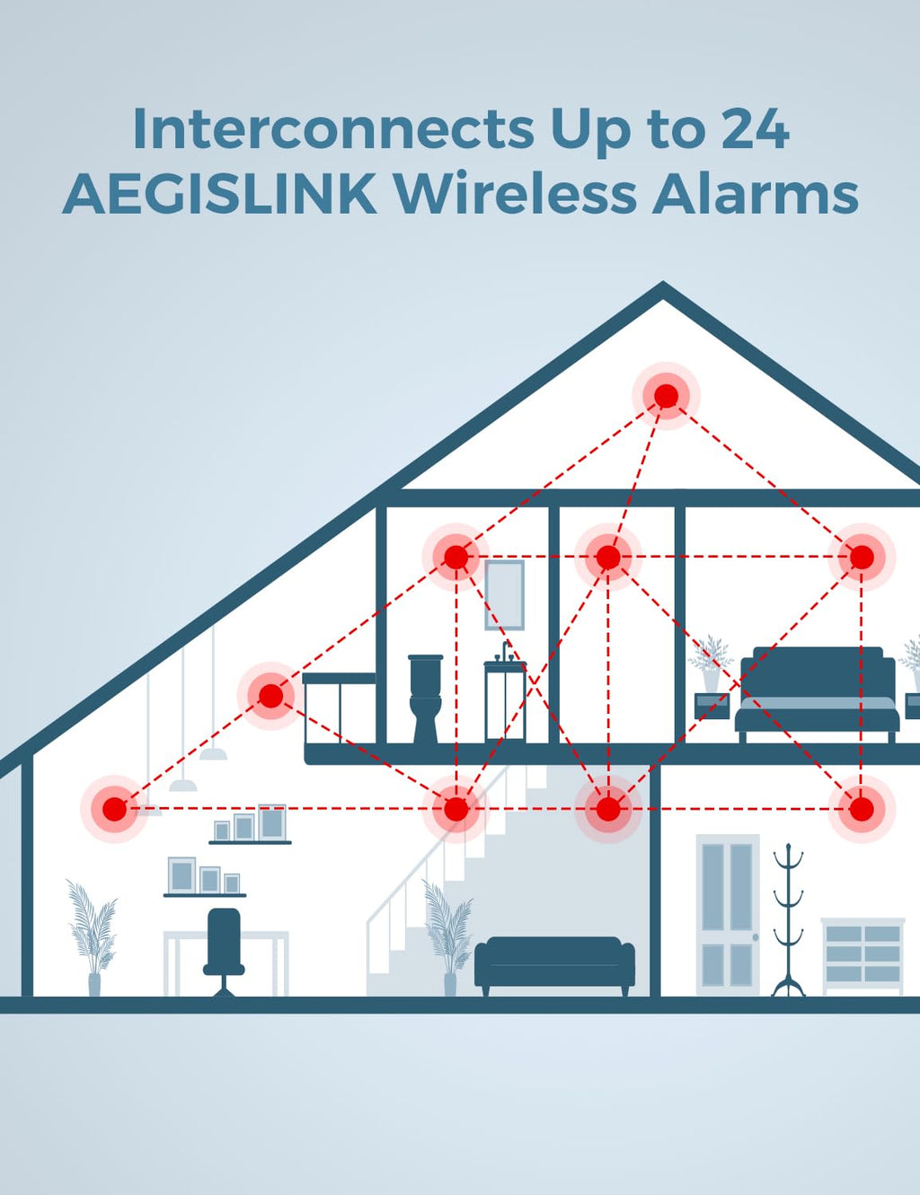 AEGISLINK Smoke Carbon Monoxide Detector, Interlinked Combination Smoke CO Alarm, Battery Powered, Wireless Interconnected, Digital Display, SC-RF220, 10-Pack