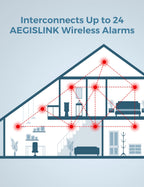 AEGISLINK Smoke Carbon Monoxide Detector, Interlinked Combination Smoke CO Alarm, Battery Powered, Wireless Interconnected, Digital Display, SC-RF220, 10-Pack