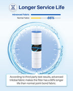 POOLPURE PLFPJANCS200 Pool Filter Replaces Jandy CS200, PJANCS200, Ultral-B9, R0462400, Unicel C-8418, Filbur FC-0823, Aladdin 35002, 200 Sq.ft Filter Cartridge 1 Pack