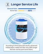 POOLPURE Replacement Spa Filter for PMA40L-F2M, Master Spas Twilight X268365, X268543, Unicel 6CH-402, 2" Male Thread/MPT, Length: 9 1/4" Hot Tub Filter