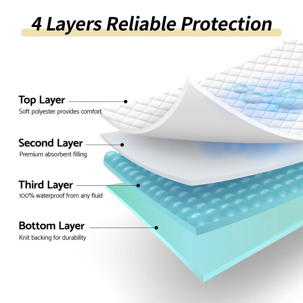 CoolShields Waterproof Bed Pads Incontinence 34'' x 52'' (1 Pack) Washable Reusable Bedwetting Mattress Protector Pad for Kids, Adults, Elderly, and Pets
