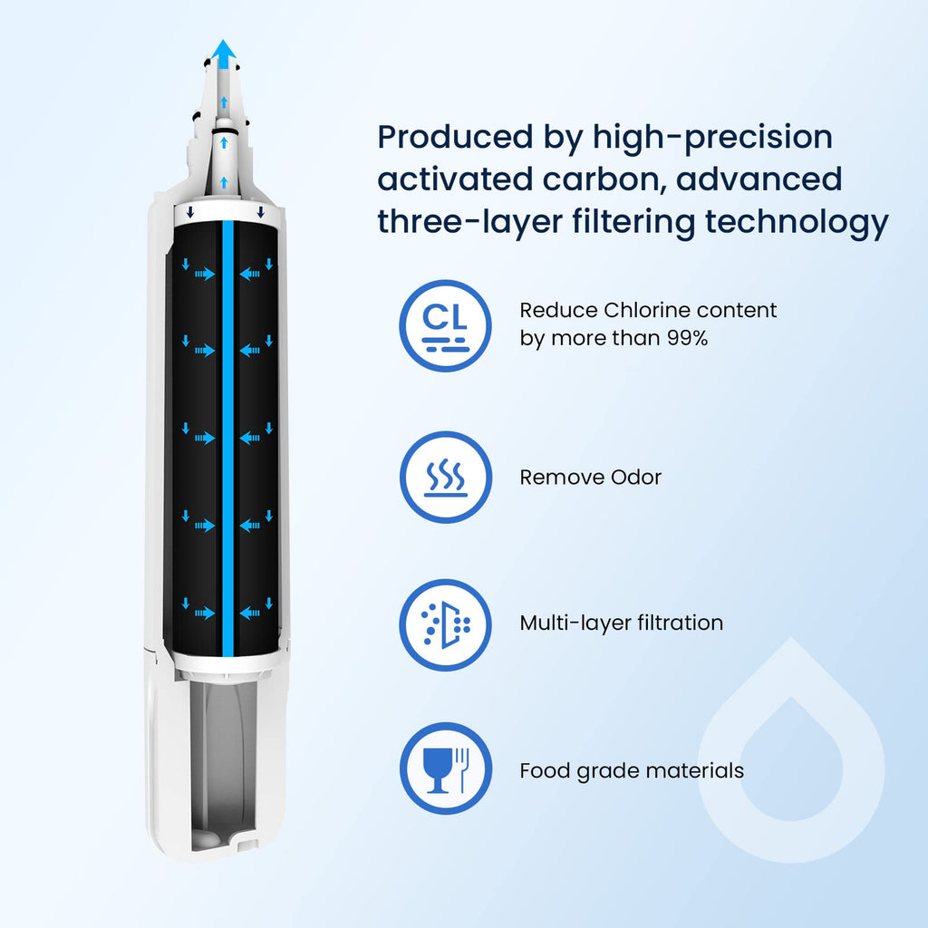 GLACIER FRESH 4204490 Water Filter Compatible with Sub-Zero 4204490, 4290510, 9030868 Refrigerator Water Filter, 3 Pack