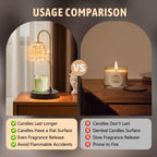 GEEZO Fragrance Candle Warmer Lamp，Electric Candle Warmer with Timer & Dimmer，Mom Christmas Birthday Gifts for Women, House Warming Gifts New Home Bedroom Decor