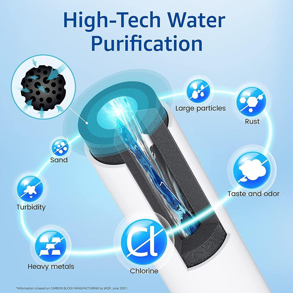 46-9999 Replacement for Kenmore 9999 Water, FiIter Compatible with ULTRAWF Pure Source Ultra, 469999, ULTRAWF FiIter, 242017800-3pack