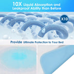 Mancosi (2 Packs) Reusable Incontinence Bed Pads, washable bed pad, Heavy Absorbency (4-Layer) Waterproof Bed Pads 18"X24", nonslip & Skin-friendly, Multi-scenes tailor to Kids, Adults, Elderly & Pets