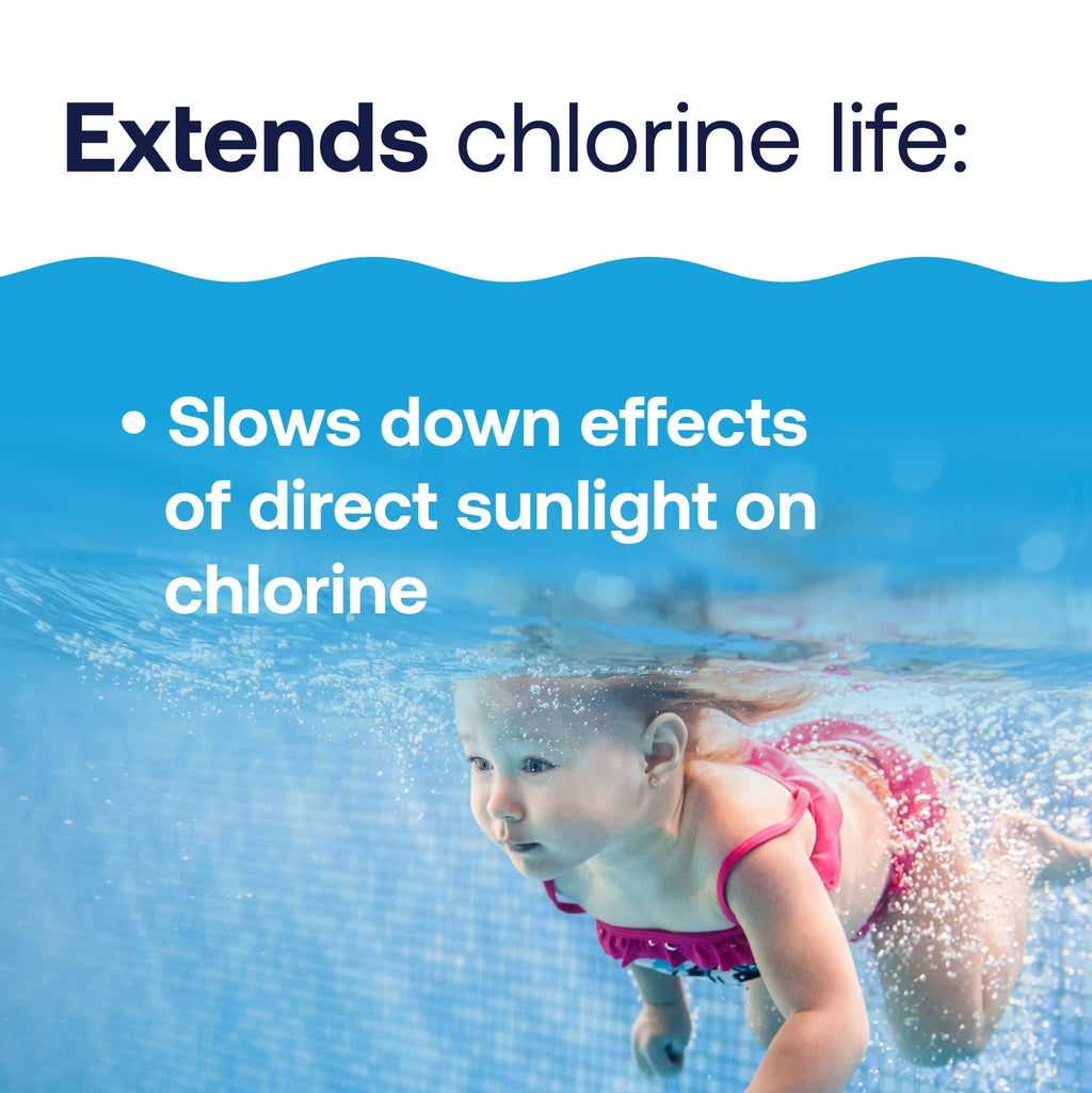 HTH 67061 Swimming Pool Care Pool Care Stabilizer, Swimming Pool Chemical Helps Chlorine Last Longer, Sunlight Protection, 4 Lbs
