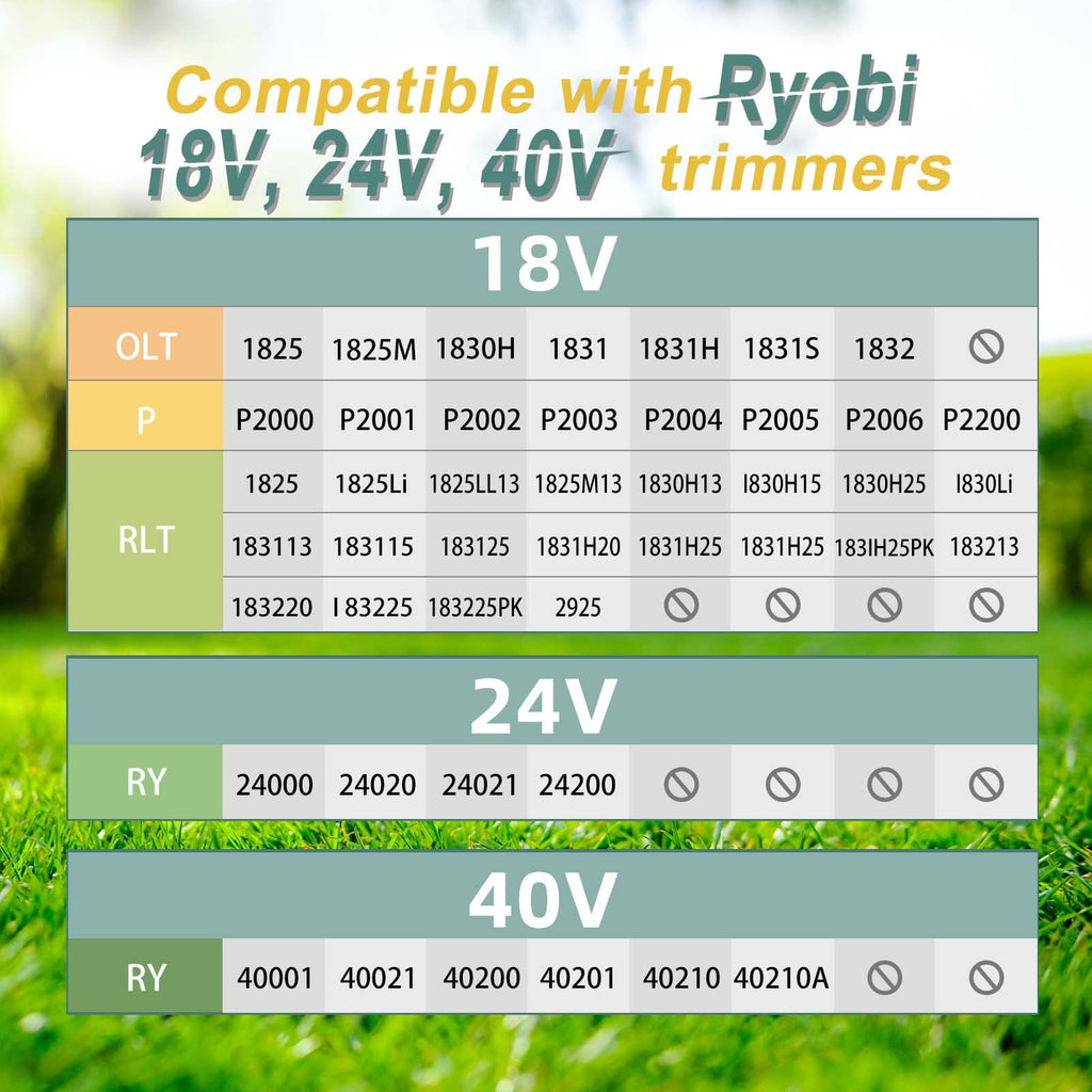 Trimmer String for Ryobi One+ AC14RL3A,Line String Trimmer Replacement Spool 0.065-Inch Compatible with Ryobi 18v, 24v, and 40v Cordless String Trimmer, 15 Packs（12 Trimmer Line,3 Trimmer Cap）