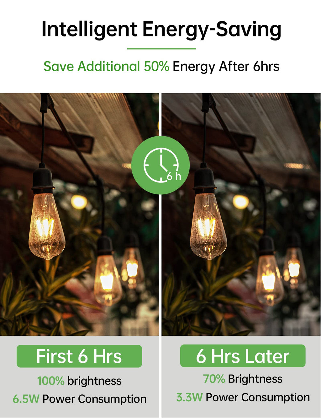 Qualilux Dusk to Dawn ST19 LED Edison Light Bulbs, Vintage Amber Glass, 2300K Amber Warm, 6.5W=60W, Non-Dimmable Auto On/Off Light Sensing LED Filament Bulb Outdoor, 700LM, E26, 2-Pack, HQ-H027